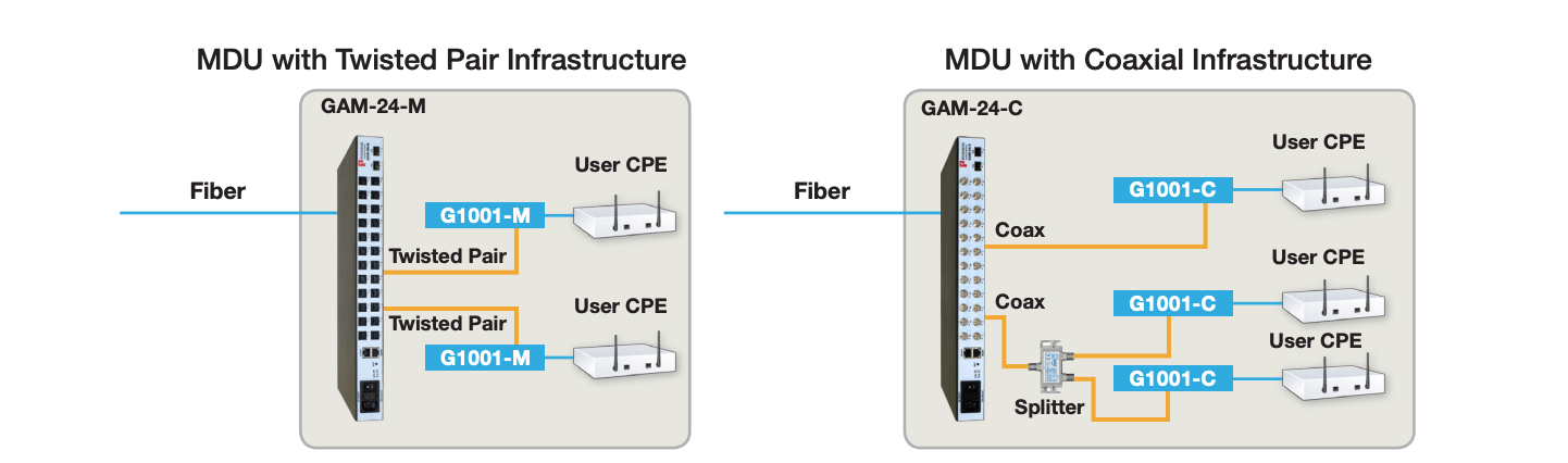 MDU Diagram