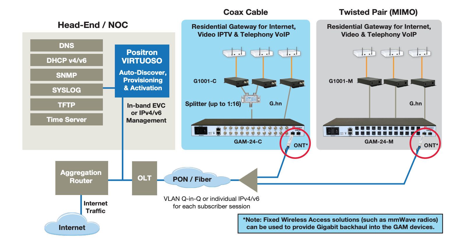 positron coax diagram