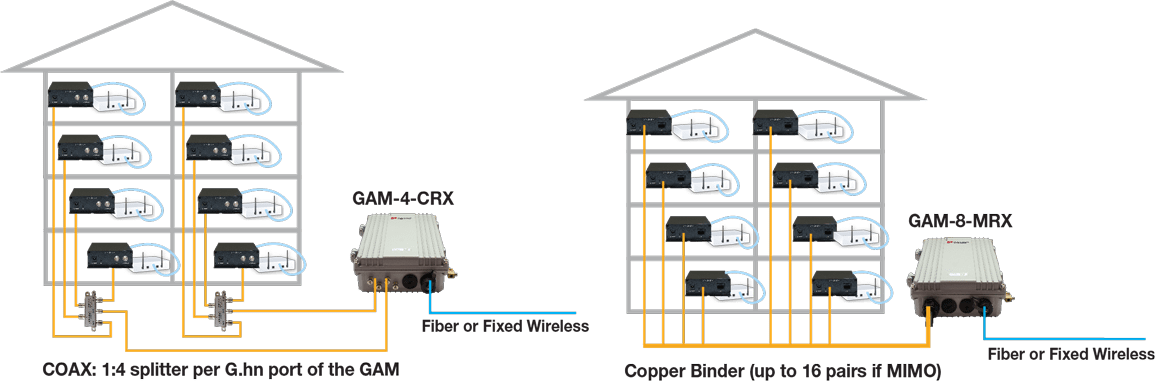 GAM Outdoor Diagram