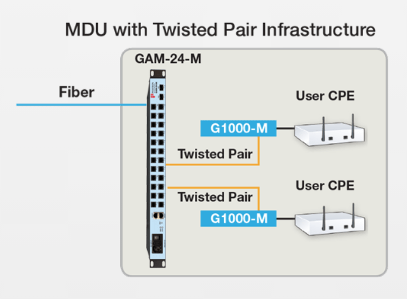 positron mdu twisted pair infrastructure