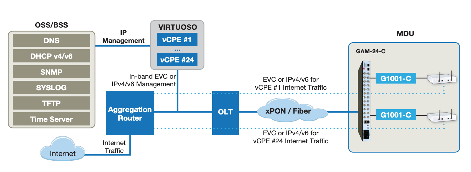 gam 12 c diagram