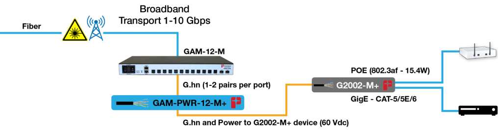 GAM PWR 12 Diagram