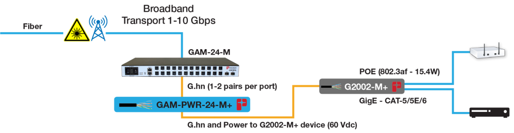 GAM PWR 24 Diagram