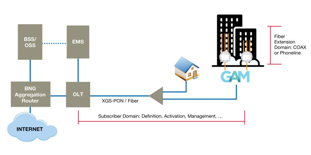 GAM Connection Diagram OK