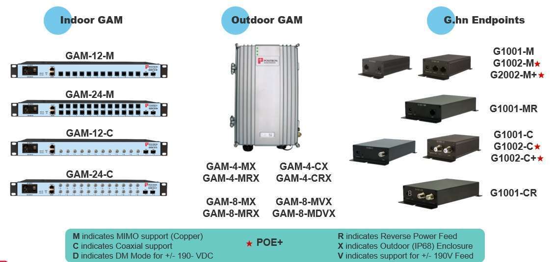 throughput vd distance coax