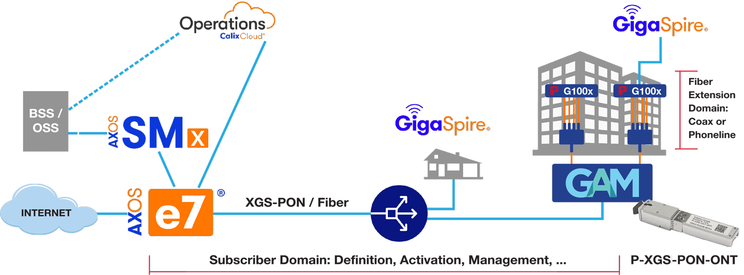 Diagram Extend XGS PON