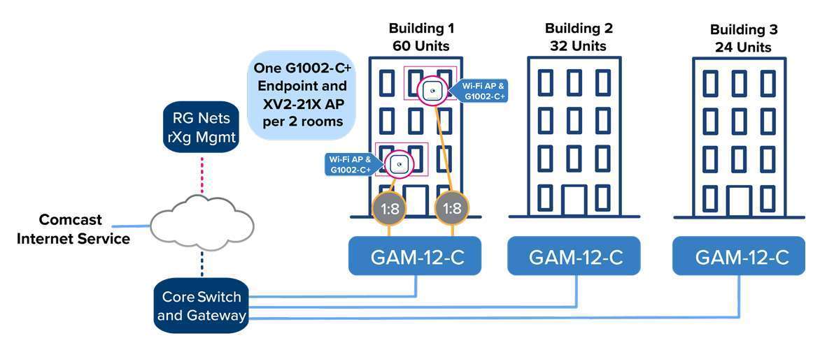 Old Building diagram